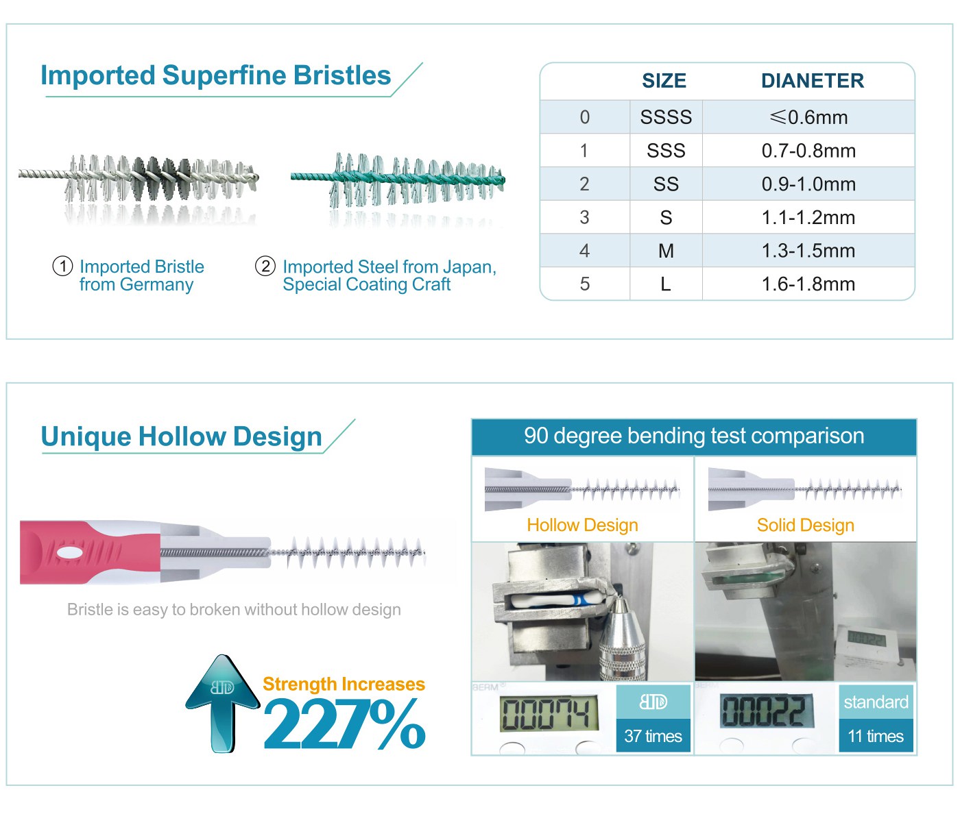 Interdental Brush